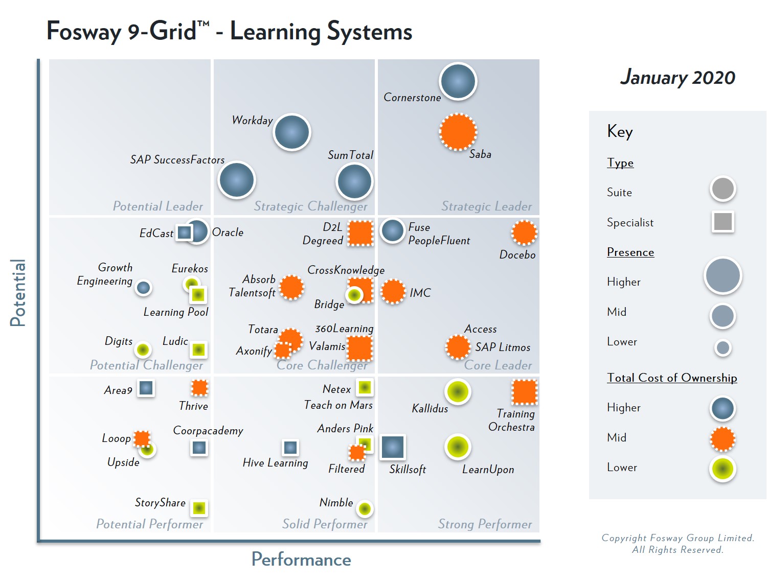 2020 Fosway 9-Grid Learning Systems
