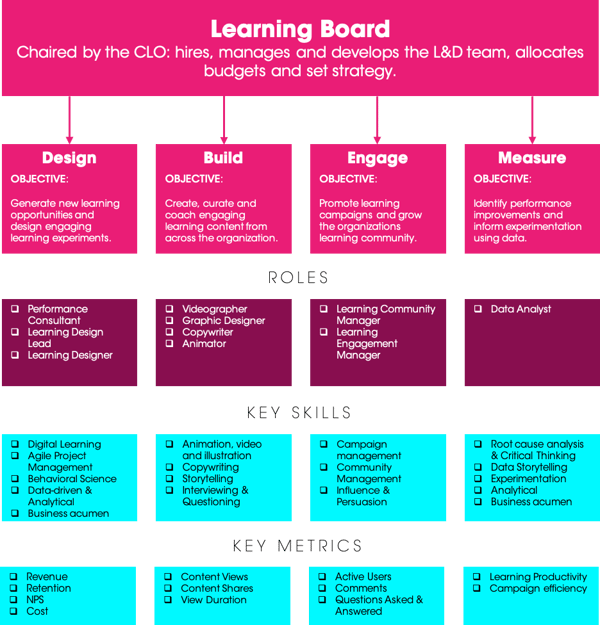 OrganisationalDesignAgile