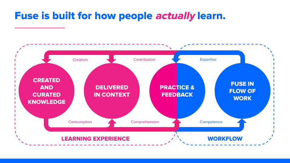 Learning Workflow